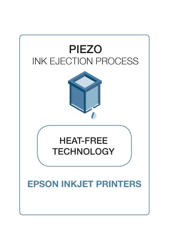 piezo ink ejection process