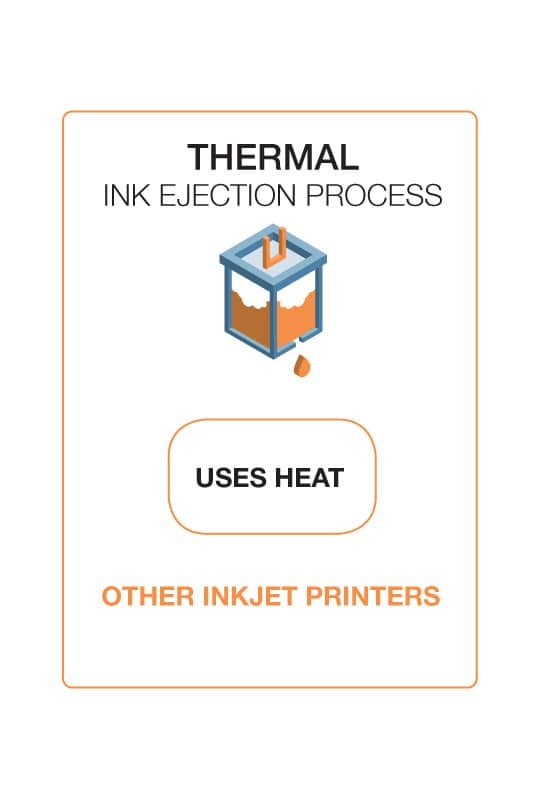 thermal ink ejection process